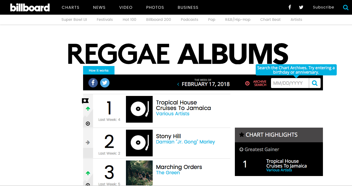 Billboard 2018 Chart